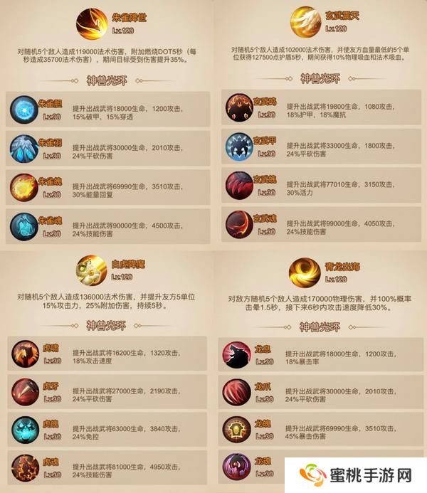 天天三国四大神兽深度解析