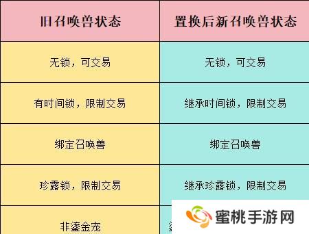干货！《大话西游》体验召唤兽以旧换新分析