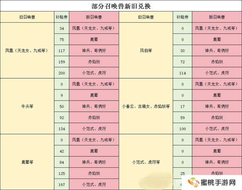 干货！《大话西游》体验召唤兽以旧换新分析