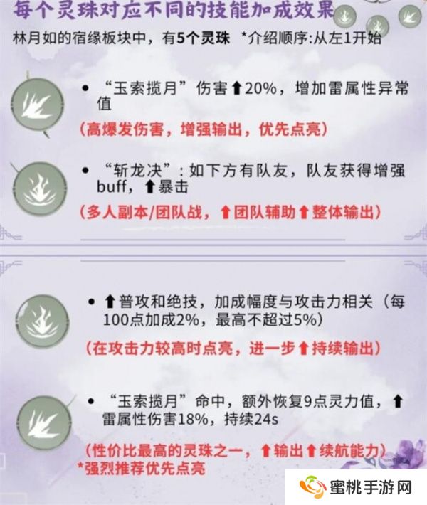 《仙剑世界》林月如养成攻略