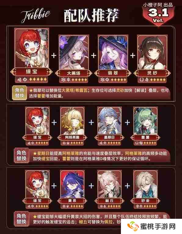 崩坏星穹铁道缇宝配队推荐-崩坏星穹铁道缇宝怎么配队