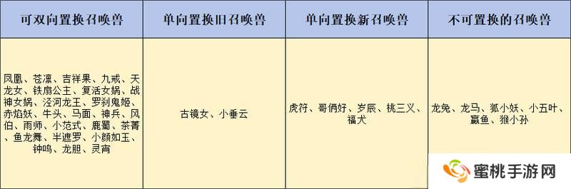 干货！《大话西游》体验召唤兽以旧换新分析