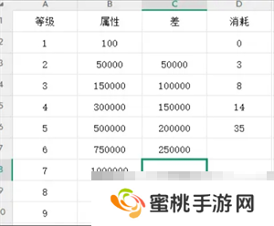 《穿越万世轮回》200级之后玩法方向推荐