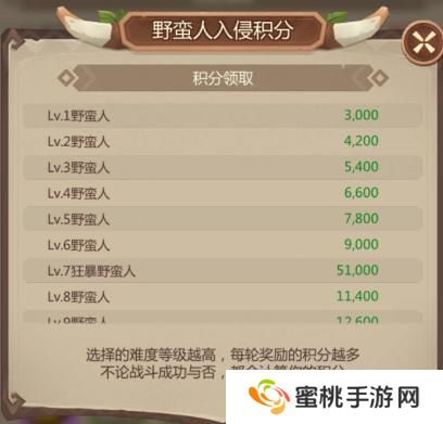 侏罗纪军团野蛮人入侵玩法介绍&技巧攻略！