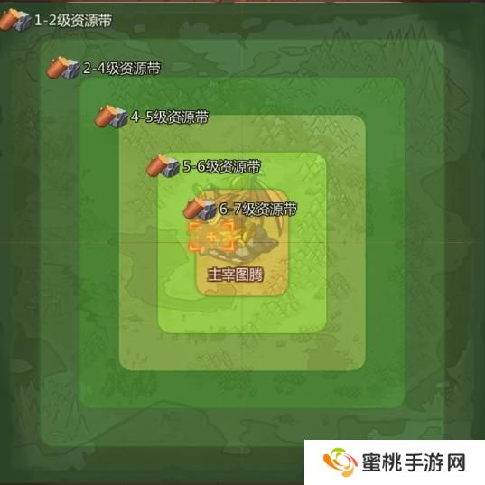 侏罗纪军团世界地图玩法介绍