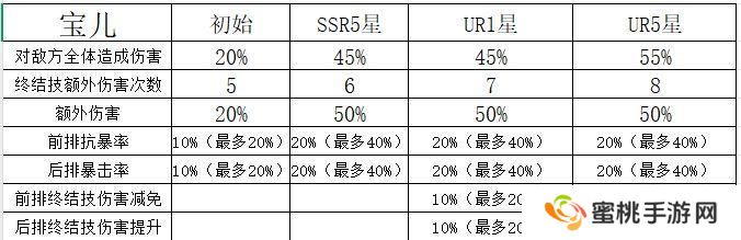 《命运圣契》玩家攻略