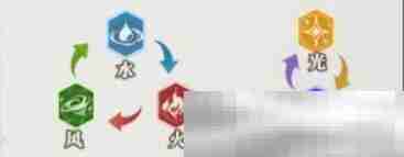 《黑暗荒野》属性克制详解