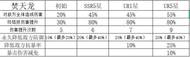 《命运圣契》玩家攻略