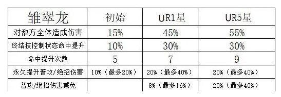 《命运圣契》玩家攻略