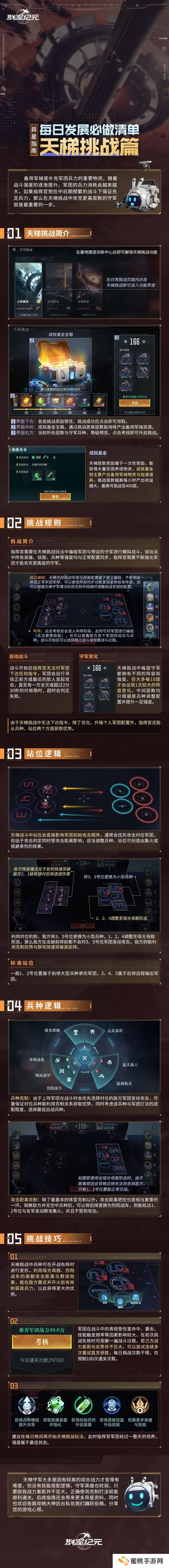 《群星纪元》异星指南 