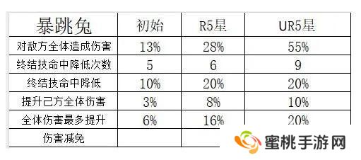《命运圣契》玩家攻略