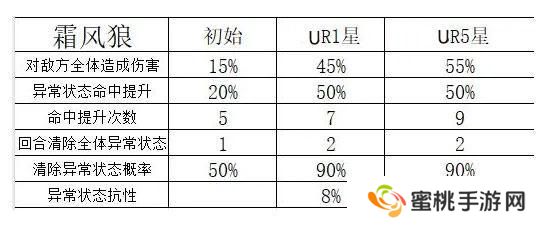 《命运圣契》玩家攻略