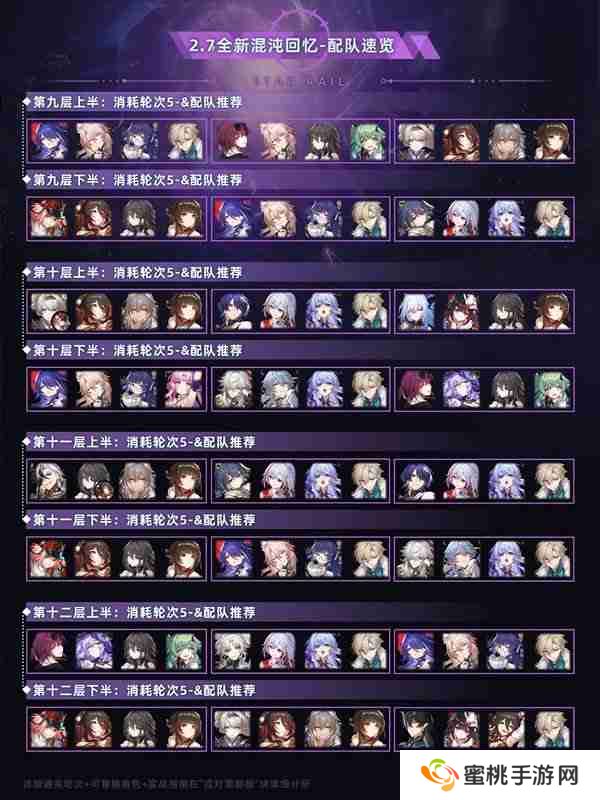 《崩坏星穹铁道》混沌回忆通关攻略 混沌回忆通关一图流