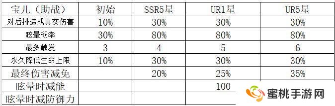 《命运圣契》玩家攻略