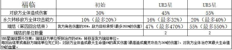 《命运圣契》玩家攻略
