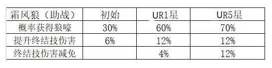 《命运圣契》玩家攻略