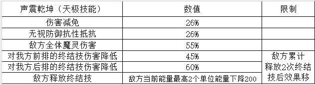 《命运圣契》玩家攻略