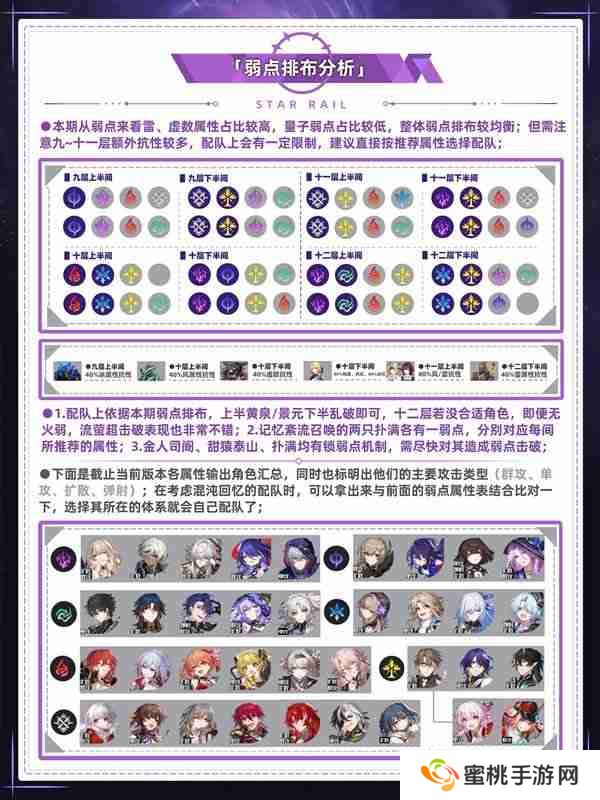 《崩坏星穹铁道》混沌回忆通关攻略 混沌回忆通关一图流