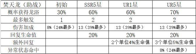 《命运圣契》玩家攻略