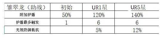《命运圣契》玩家攻略