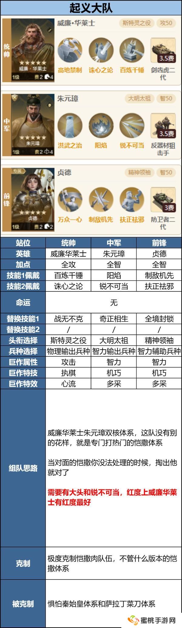 玩家投稿丨「机甲狂潮」三队共存攻略