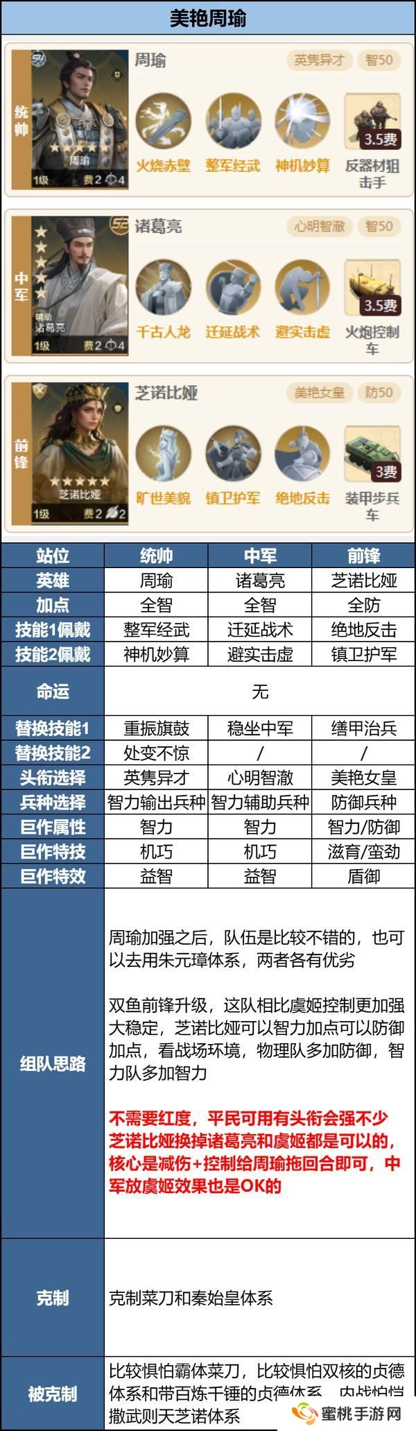 玩家投稿丨「机甲狂潮」三队共存攻略