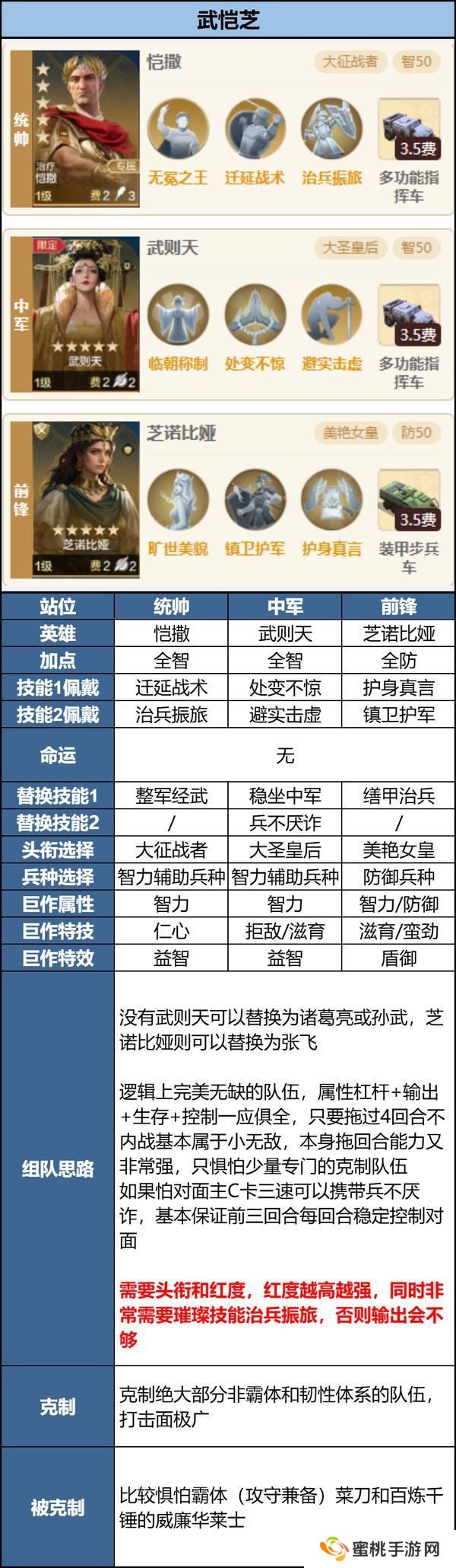 玩家投稿丨「机甲狂潮」三队共存攻略