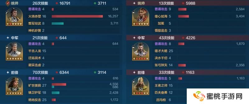 玩家投稿丨「机甲狂潮」三队共存攻略