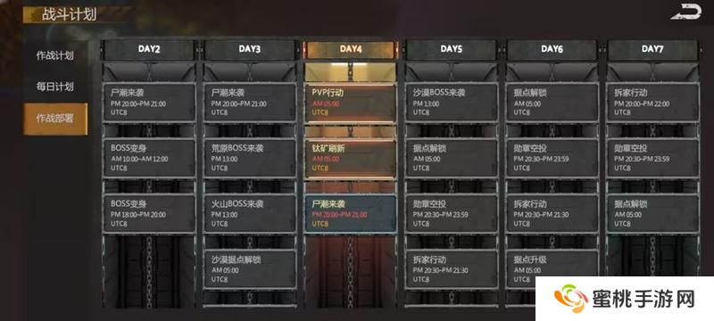 新手攻略丨《逆境重生》1-7天主要玩法概括