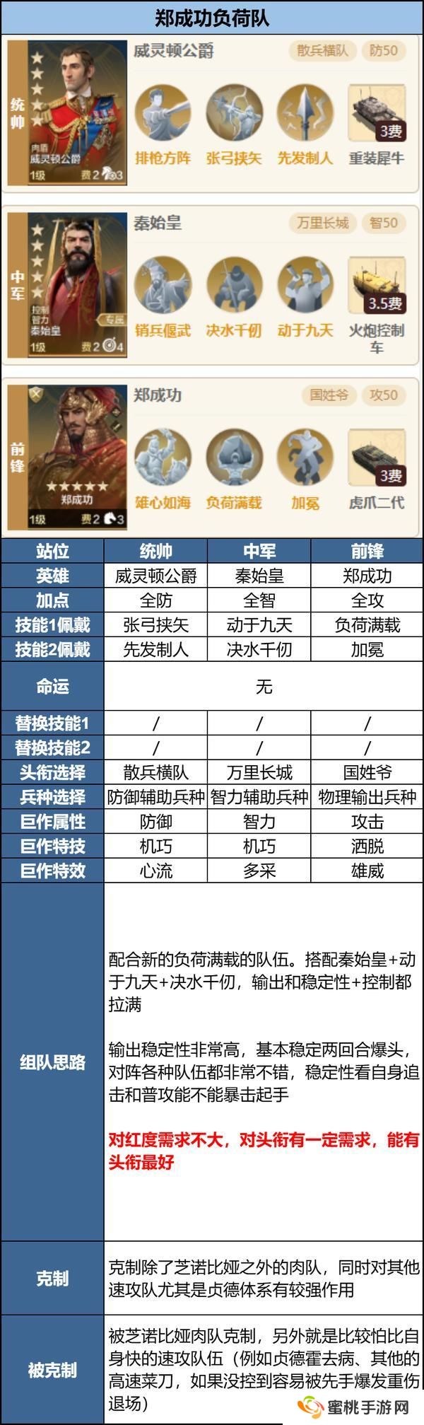 玩家投稿丨「机甲狂潮」三队共存攻略