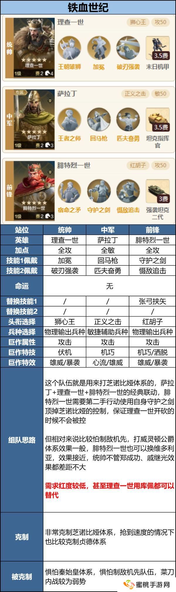 玩家投稿丨「机甲狂潮」三队共存攻略