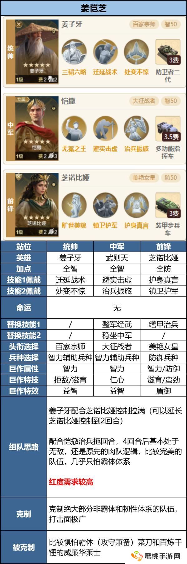 玩家投稿丨「机甲狂潮」三队共存攻略