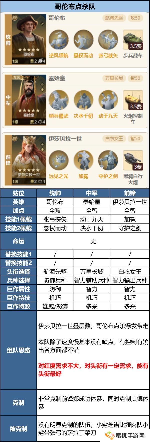 玩家投稿丨「机甲狂潮」三队共存攻略