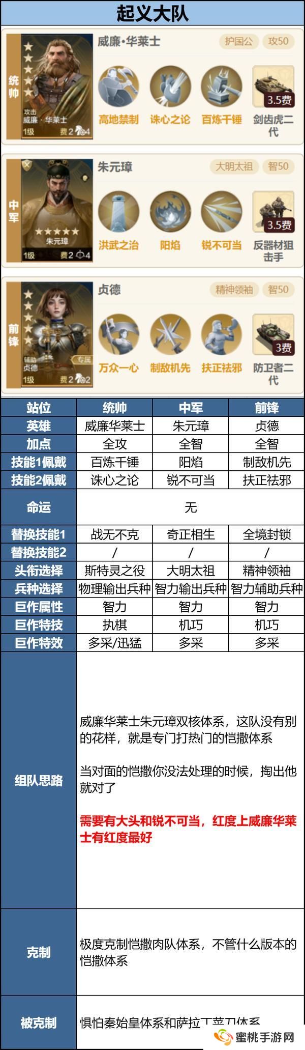 玩家投稿丨「机甲狂潮」三队共存攻略