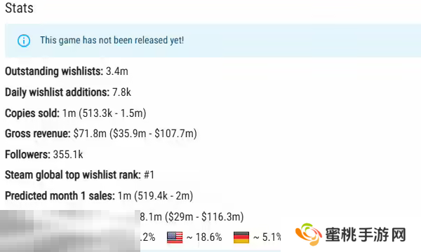 怪物猎人荒野发售时间及预购价格介绍 国区销量占比超45%