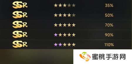 辉煌岁月实力加成属性表