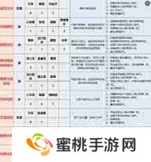 天国拯救2前期游玩路线有哪些推荐-天国拯救2推荐的前期游玩路线是什么