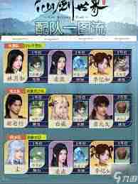 仙剑世界李忆如如何搭配队伍-仙剑世界李忆如配队攻略